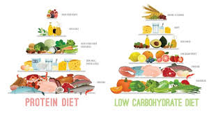 Tips for Maintaining a Healthy Heart 